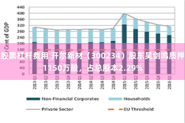股票杠杆费用 开尔新材（300234）股东吴剑鸣质押1150万股，占总股本2.29%