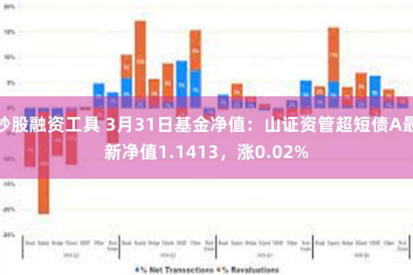 炒股融资工具 3月31日基金净值：山证资管超短债A最新净值1.1413，涨0.02%