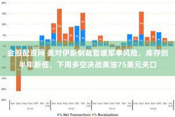 金股配资网 美对伊新制裁暂缓军事风险，库存创半年新低，下周多空决战美油75美元关口
