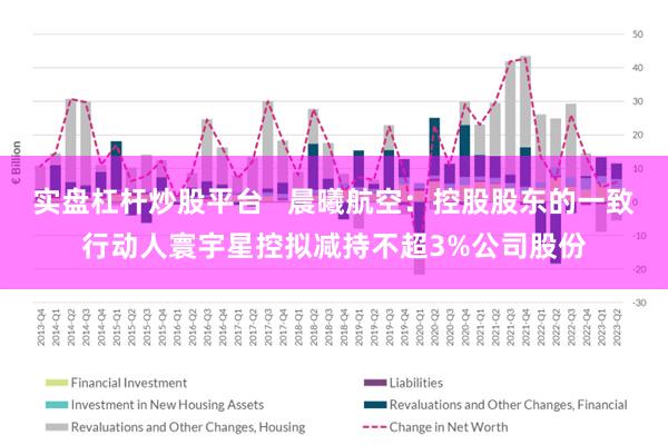 实盘杠杆炒股平台   晨曦航空：控股股东的一致行动人寰宇星控拟减持不超3%公司股份
