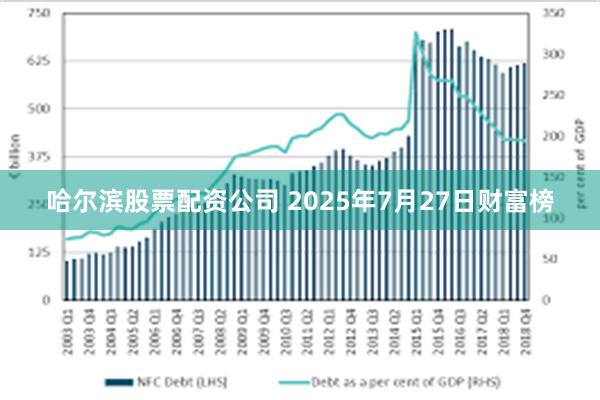 哈尔滨股票配资公司 2025年7月27日财富榜