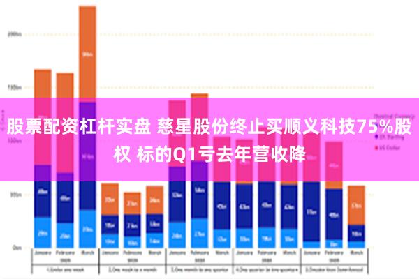股票配资杠杆实盘 慈星股份终止买顺义科技75%股权 标的Q1亏去年营收降
