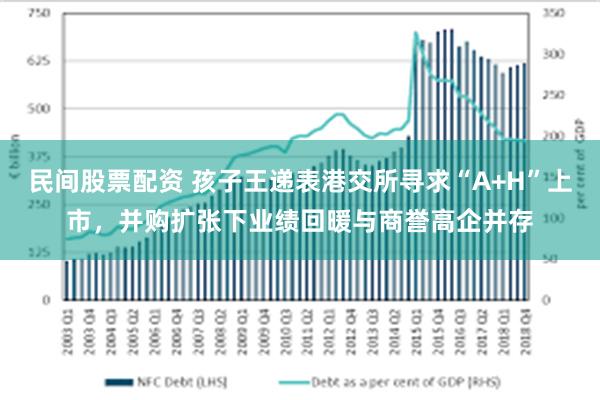 民间股票配资 孩子王递表港交所寻求“A+H”上市，并购扩张下业绩回暖与商誉高企并存