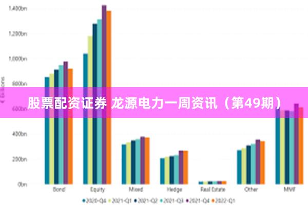 股票配资证券 龙源电力一周资讯(第49期)