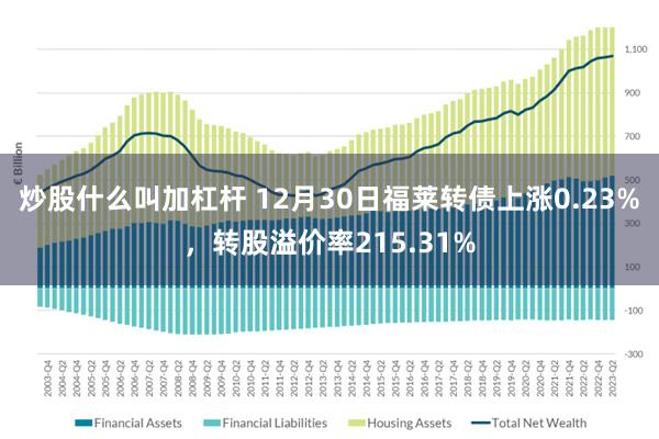 炒股什么叫加杠杆 12月30日福莱转债上涨0.23%，转股溢价率215.31%