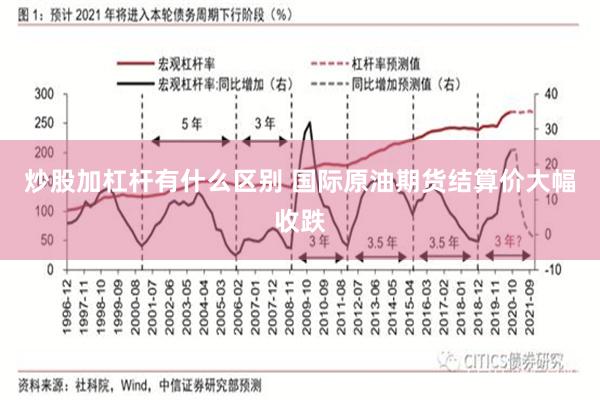 炒股加杠杆有什么区别 国际原油期货结算价大幅收跌