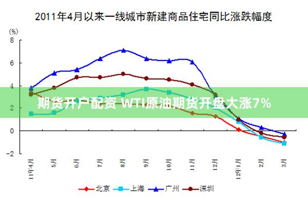 期货开户配资 WTI原油期货开盘大涨7%