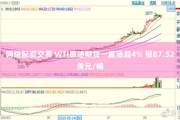 网络配资交易 WTI原油期货一度涨超4% 报87.52美元/桶