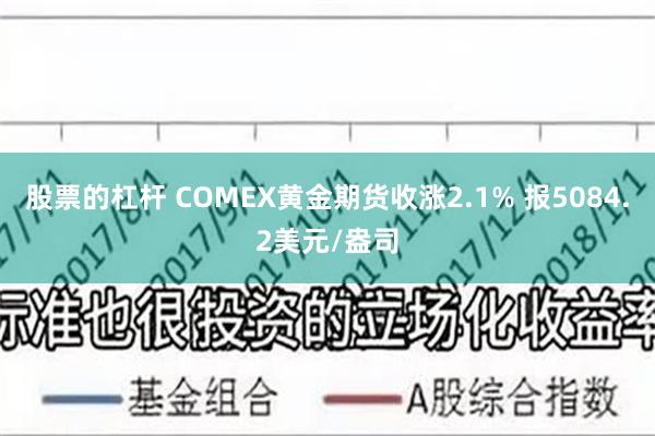 股票的杠杆 COMEX黄金期货收涨2.1% 报5084.2美元/盎司