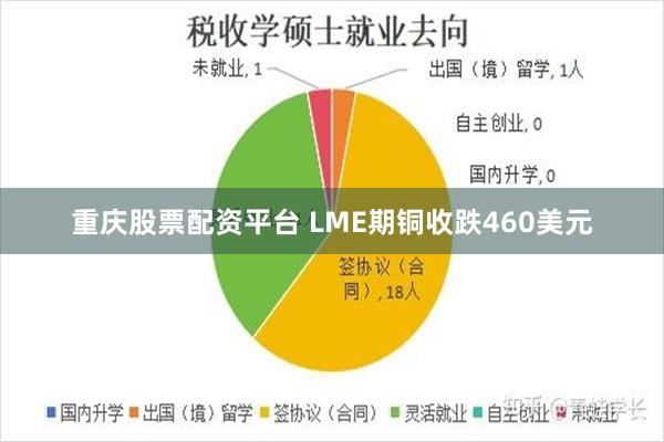 重庆股票配资平台 LME期铜收跌460美元