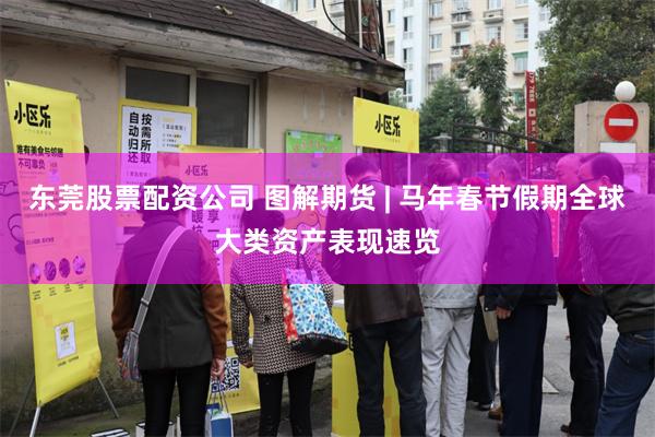 东莞股票配资公司 图解期货 | 马年春节假期全球大类资产表现速览
