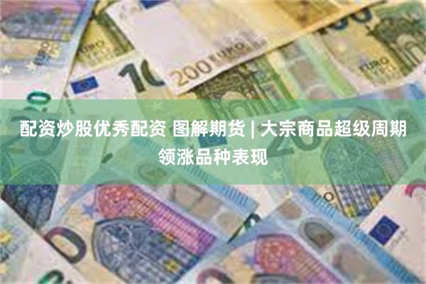 配资炒股优秀配资 图解期货 | 大宗商品超级周期领涨品种表现