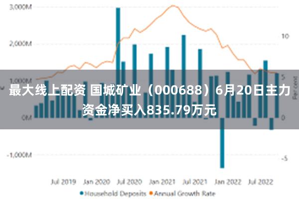 最大线上配资 国城矿业（000688）6月20日主力资金净买入835.79万元