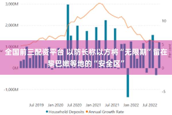 全国前三配资平台 以防长称以方将“无限期”留在黎巴嫩等地的“安全区”