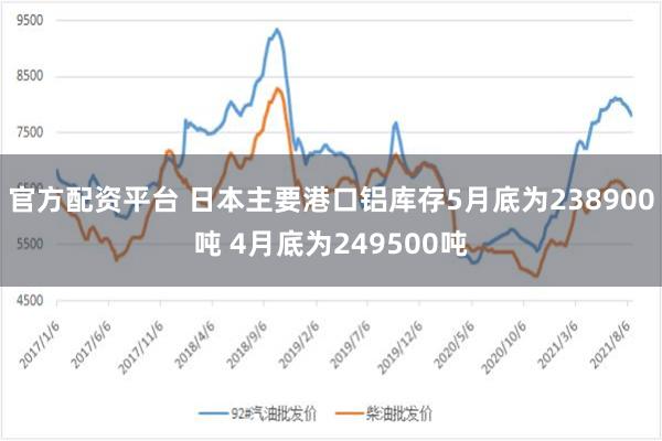 官方配资平台 日本主要港口铝库存5月底为238900吨 4月底为249500吨