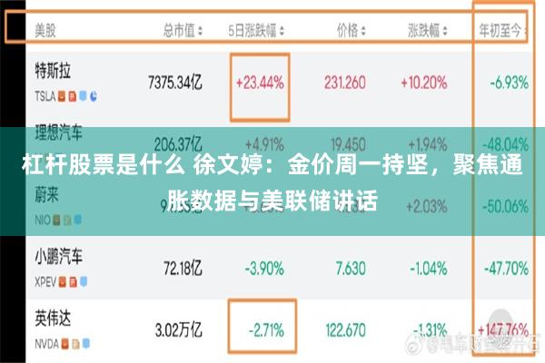 杠杆股票是什么 徐文婷：金价周一持坚，聚焦通胀数据与美联储讲话